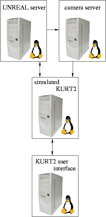 Image cluster