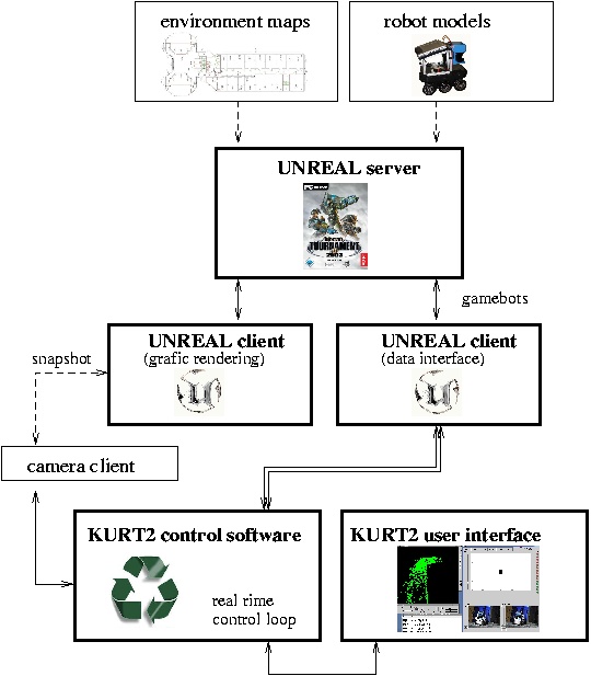 Image unreal_engl